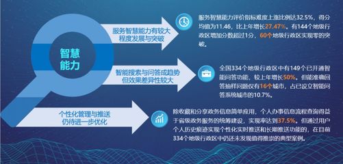 2019中國地方政府互聯網服務能力發展報告出爐 你的家鄉排第幾？