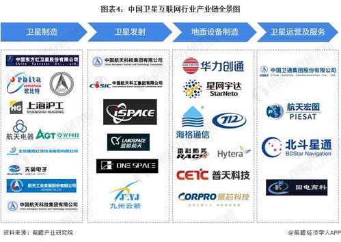 星鏈獲印尼運營許可，全球擴張加速，機構預測2024年收入有望突破66億美元
